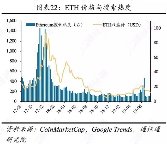 区块链行业周报 | 合约正规军Bakkt，韭菜救星还是收割机？