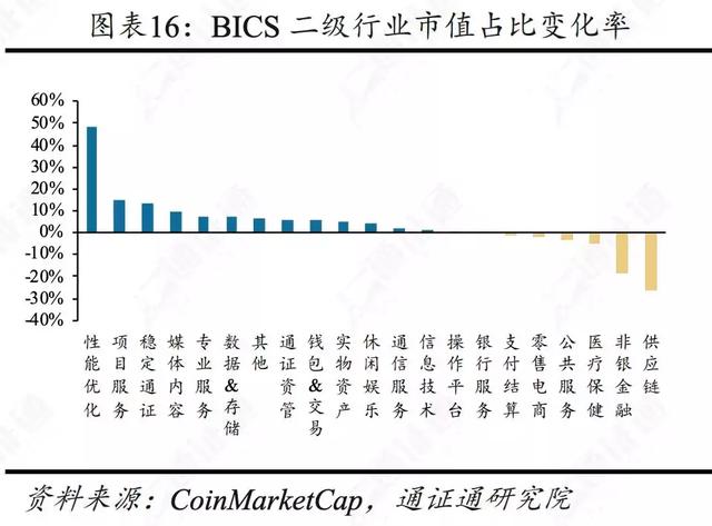 区块链行业周报 | 合约正规军Bakkt，韭菜救星还是收割机？