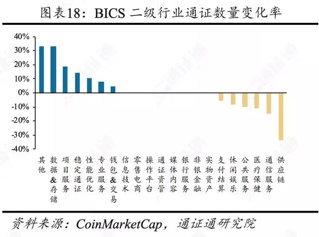 区块链行业周报 | 合约正规军Bakkt，韭菜救星还是收割机？