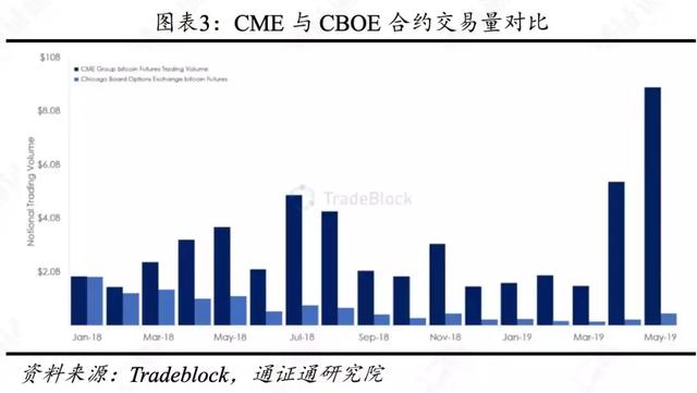 区块链行业周报 | 合约正规军Bakkt，韭菜救星还是收割机？