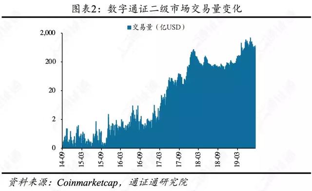 区块链行业周报 | 合约正规军Bakkt，韭菜救星还是收割机？