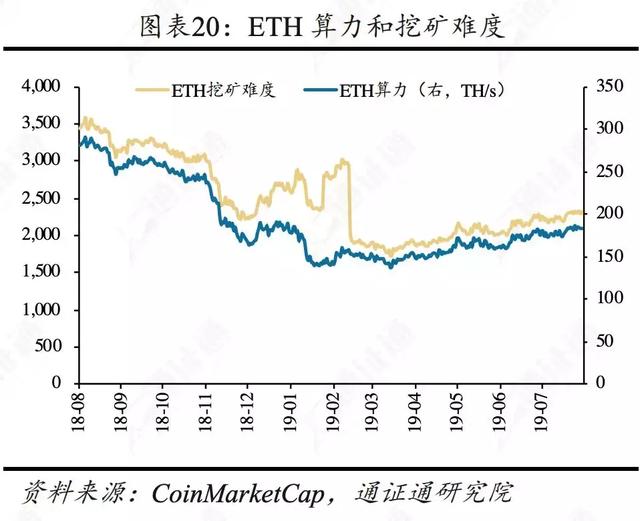 区块链行业周报 | 合约正规军Bakkt，韭菜救星还是收割机？