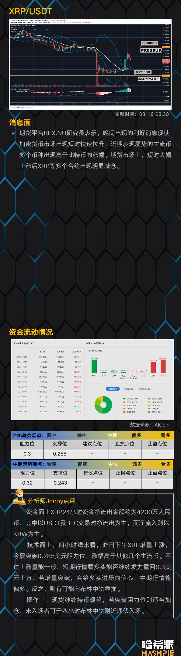 大盘持续震荡，ETH行情似有起色
