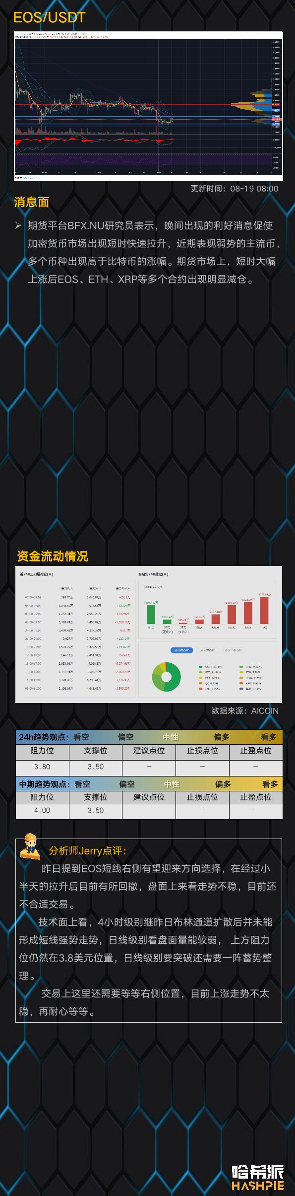 大盘持续震荡，ETH行情似有起色
