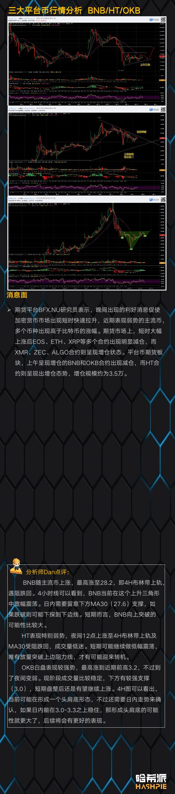 大盘持续震荡，ETH行情似有起色