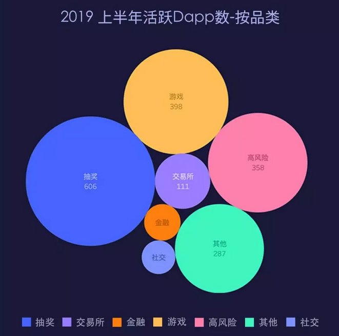 链游之死:它们为娱乐而生,还是为交易而生?