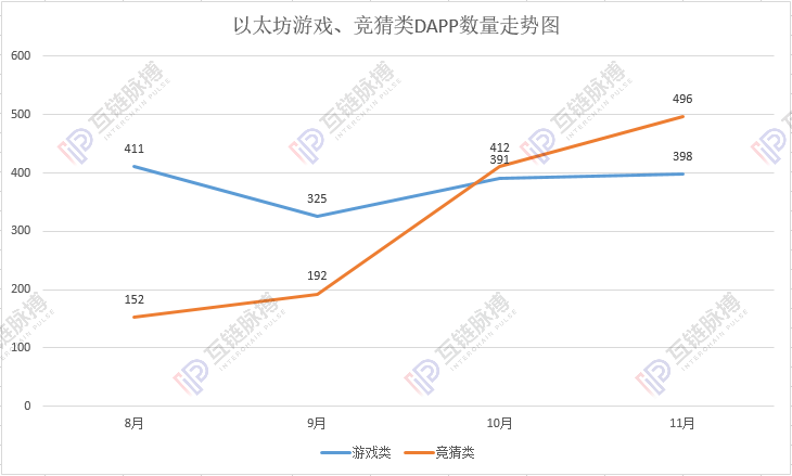 链游之死:它们为娱乐而生,还是为交易而生?