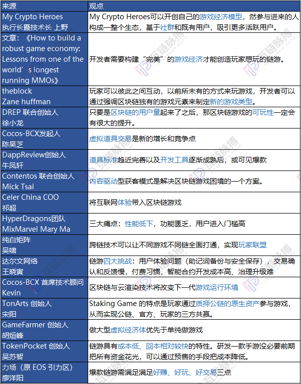 链游之死:它们为娱乐而生,还是为交易而生?