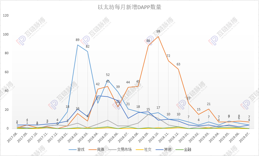 链游之死:它们为娱乐而生,还是为交易而生?