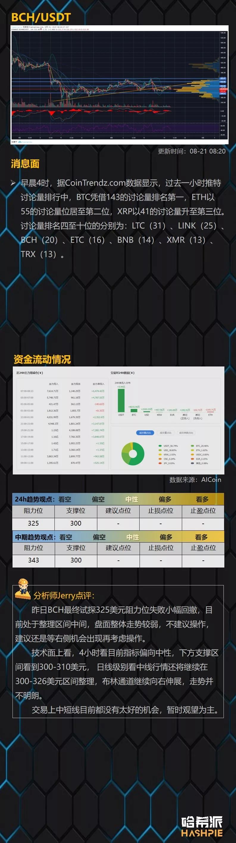 大盘再次振荡，关注ETH长线布局机会