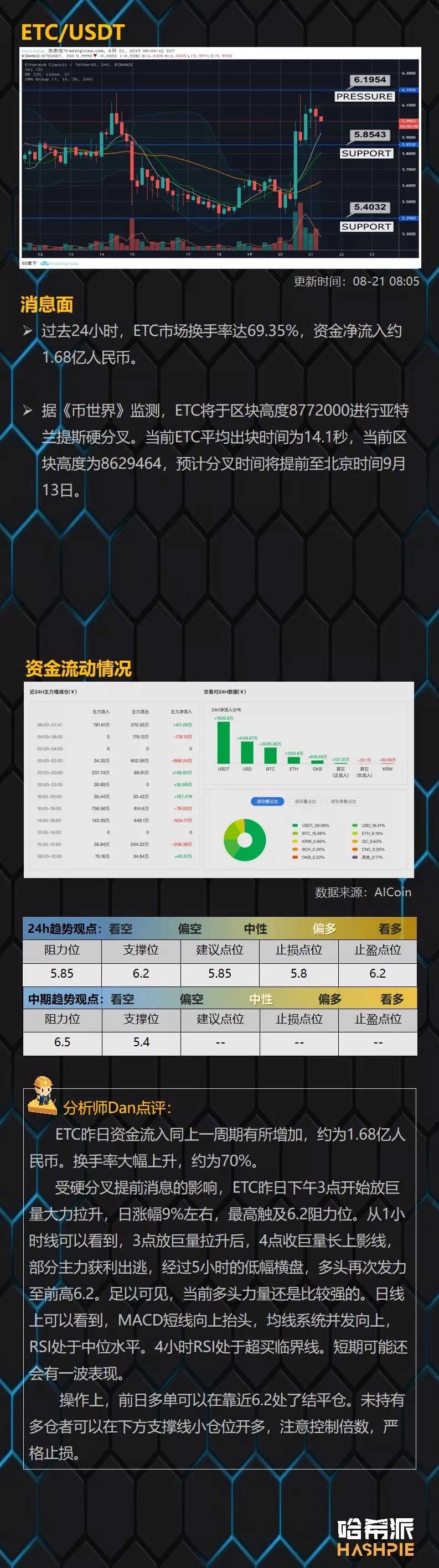 大盘再次振荡，关注ETH长线布局机会