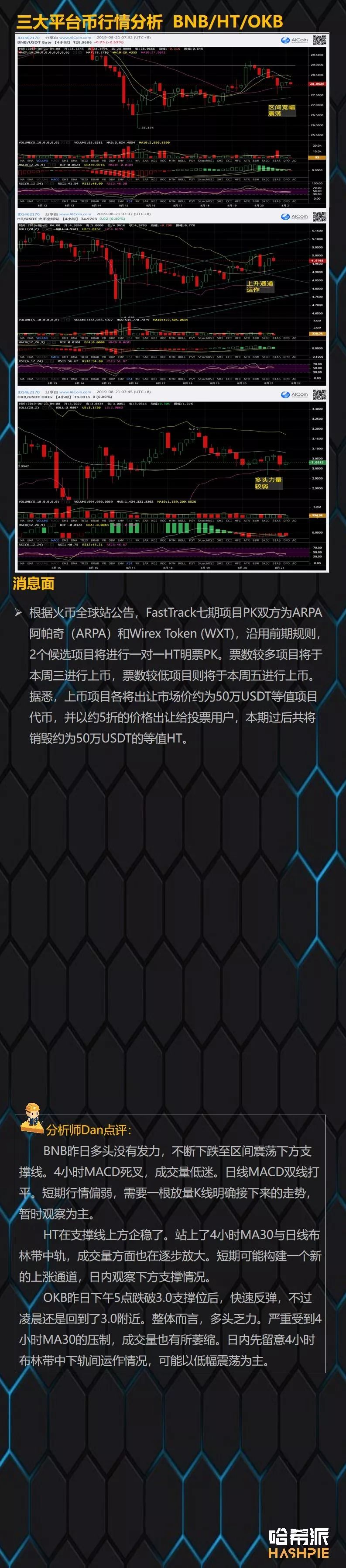 大盘再次振荡，关注ETH长线布局机会