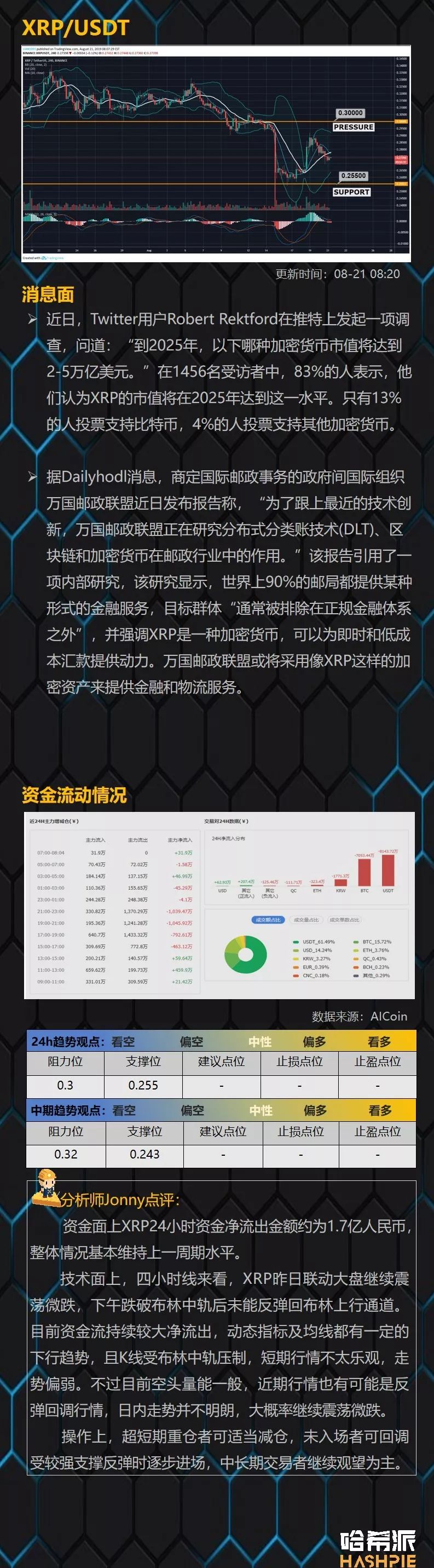 大盘再次振荡，关注ETH长线布局机会