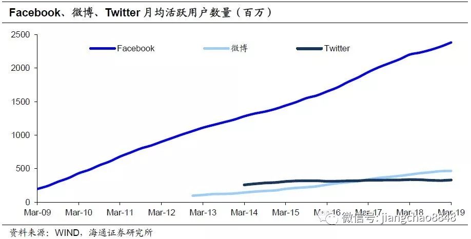 海通证券姜超：加密货币，面向未来的支付创新？