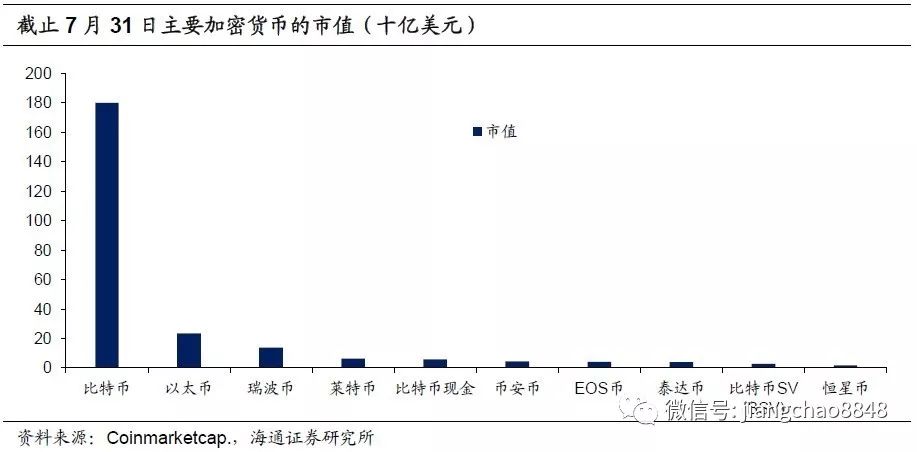 海通证券姜超：加密货币，面向未来的支付创新？