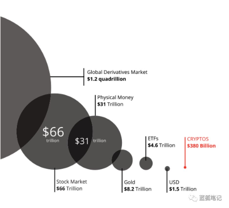 加密货币与斯德哥尔摩综合症