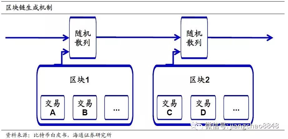 深度 | 加密货币，面向未来的支付创新？