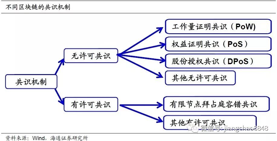深度 | 加密货币，面向未来的支付创新？