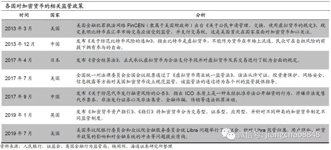 深度 | 加密货币，面向未来的支付创新？