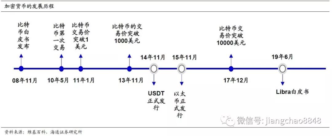 深度 | 加密货币，面向未来的支付创新？