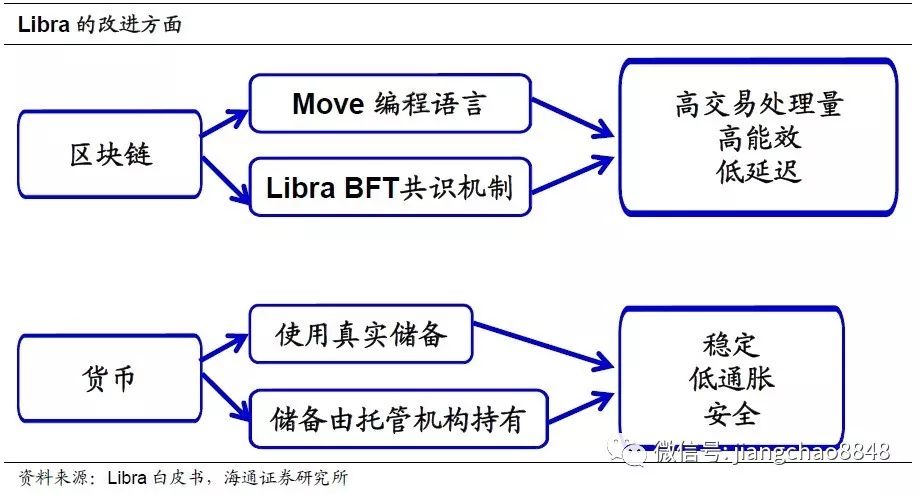 深度 | 加密货币，面向未来的支付创新？