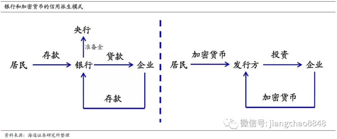 深度 | 加密货币，面向未来的支付创新？
