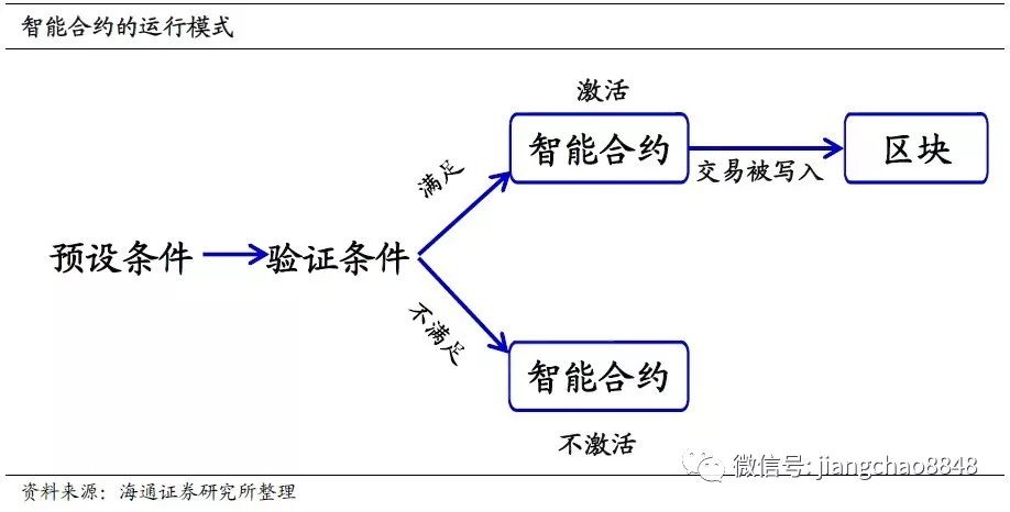 深度 | 加密货币，面向未来的支付创新？