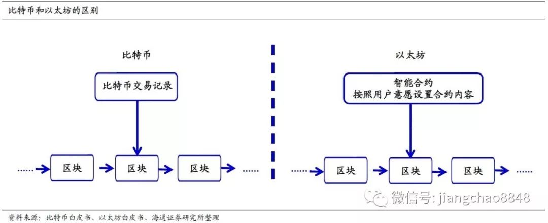 深度 | 加密货币，面向未来的支付创新？