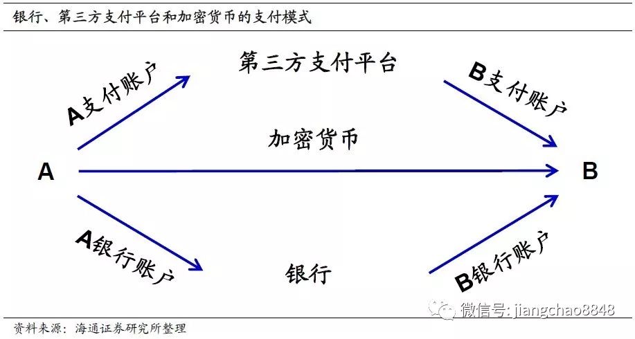 深度 | 加密货币，面向未来的支付创新？