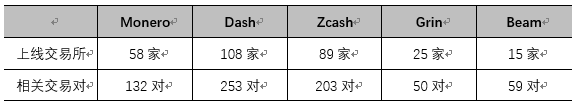 价格低迷的门罗币，凭什么挤掉BTC成为“暗网币王”