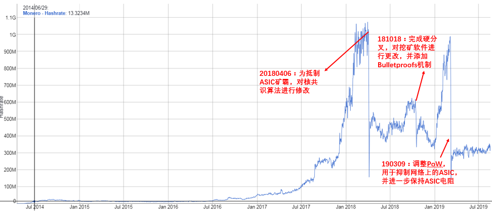 价格低迷的门罗币，凭什么挤掉BTC成为“暗网币王”