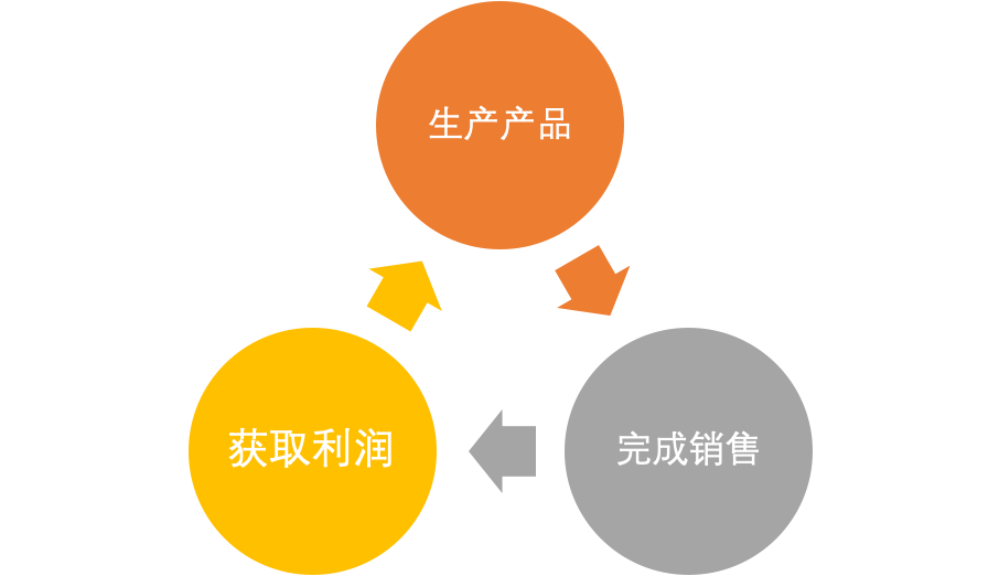 周期观察 | 市场、经济与周期 (上)