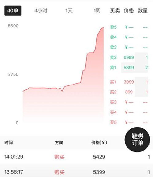 “别炒币了，我们去炒鞋吧”