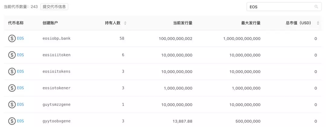 区块链入门 | 惊现EOS假币!怎么来的,如何识别?