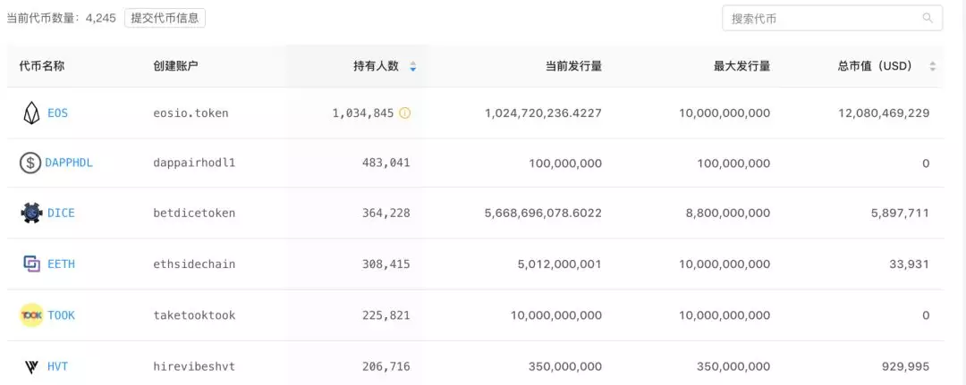 区块链入门 | 惊现EOS假币!怎么来的,如何识别?
