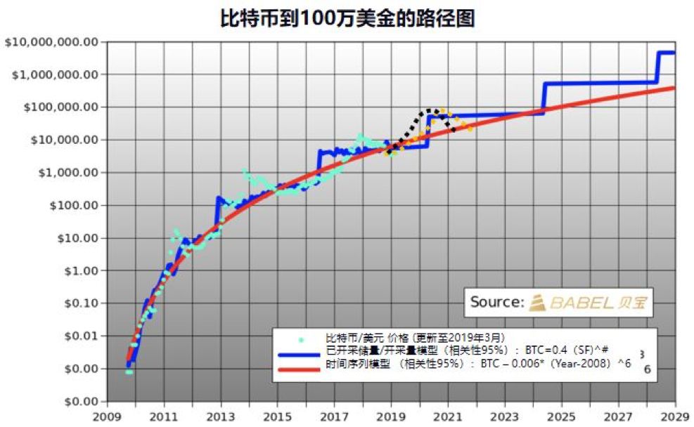 中国币友画像：七成小于35岁，以高收入男性为主