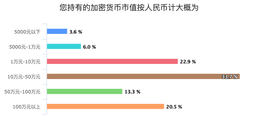 中国币友画像：七成小于35岁，以高收入男性为主