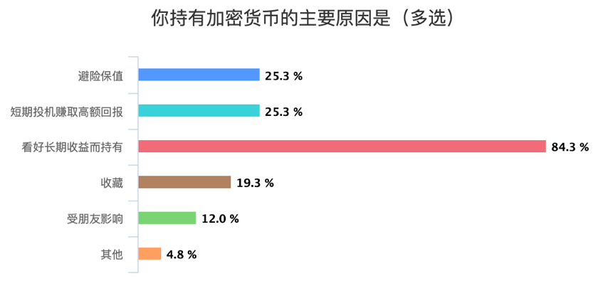 中国币友画像：七成小于35岁，以高收入男性为主