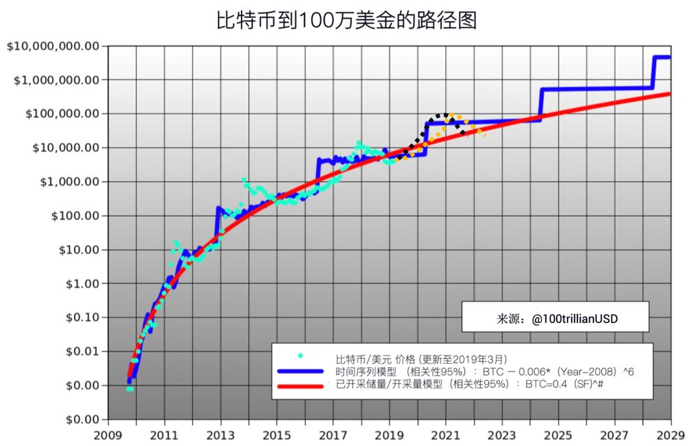 中国币友画像：七成小于35岁，以高收入男性为主