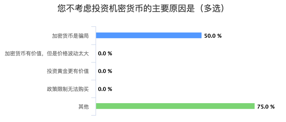 中国币友画像：七成小于35岁，以高收入男性为主