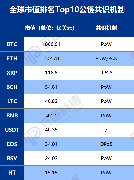 PoS替代PoW潮起,但部分国内矿池已传出抵制的声音
