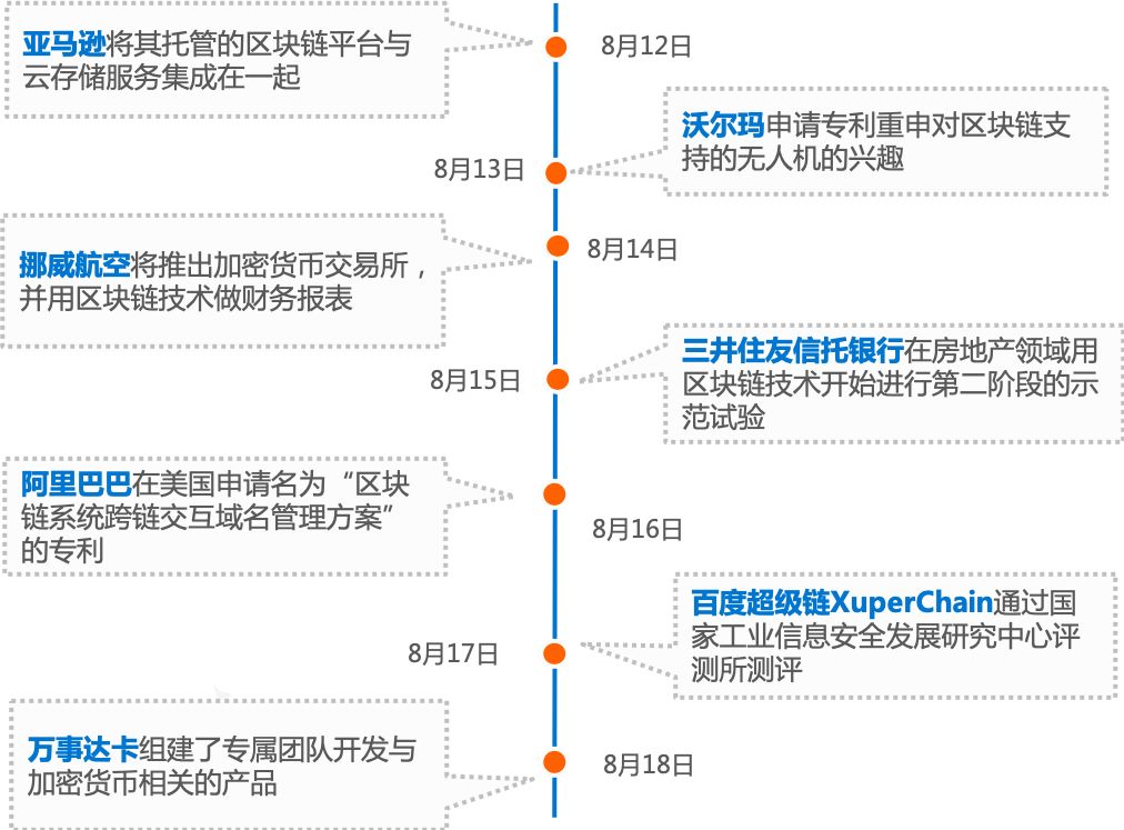 行情周报｜日均市值下跌近10%，深圳开展数字货币研究