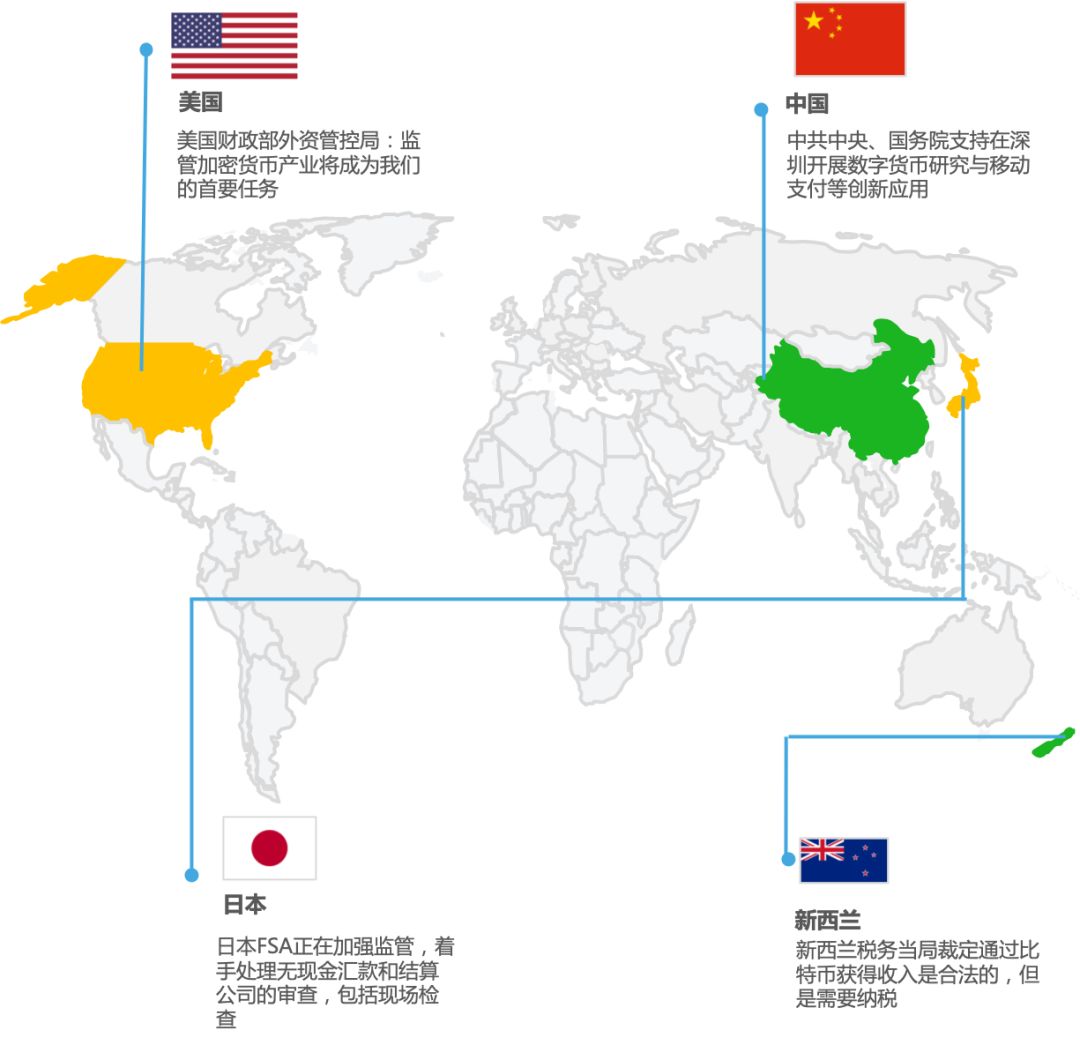 行情周报｜日均市值下跌近10%，深圳开展数字货币研究