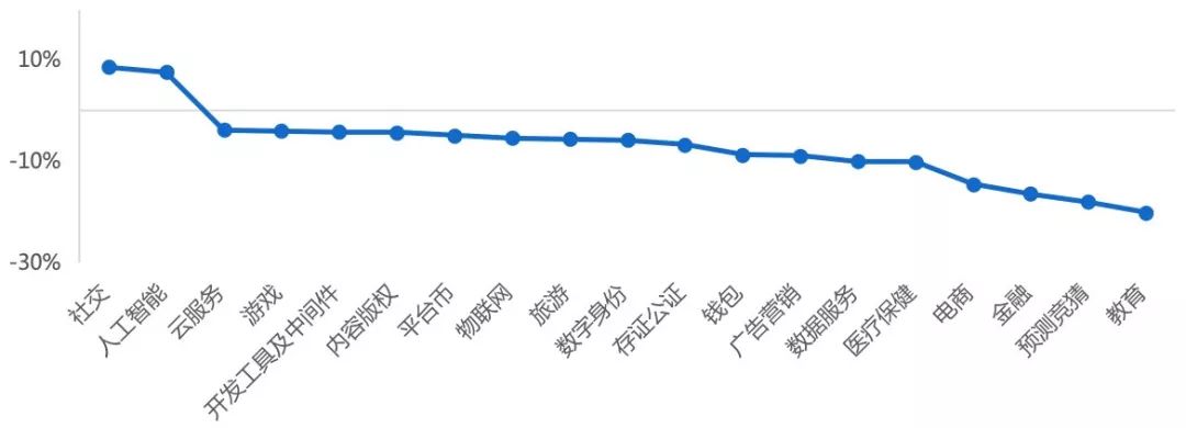 行情周报｜日均市值下跌近10%，深圳开展数字货币研究