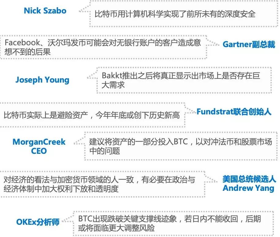 行情周报｜日均市值下跌近10%，深圳开展数字货币研究