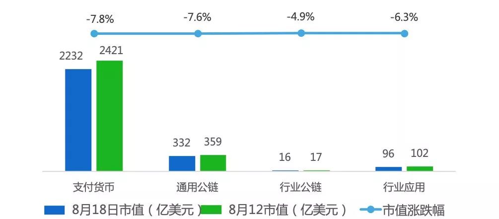 行情周报｜日均市值下跌近10%，深圳开展数字货币研究