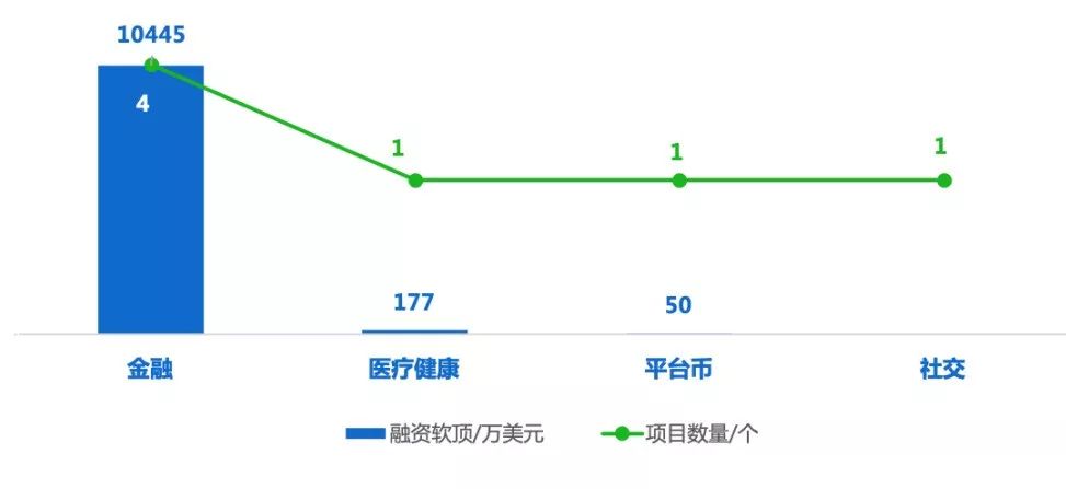行情周报｜日均市值下跌近10%，深圳开展数字货币研究