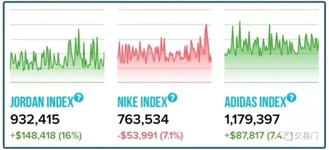 我拿100个比特币炒鞋够不够?
