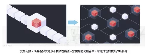 为何摩根、Facebook、沃尔玛等巨头都倾向于用联盟链发布稳定币而不使用公链?