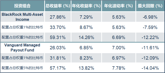 比特币迎新爆发窗口？这项政策催生万亿级资金洗牌需求